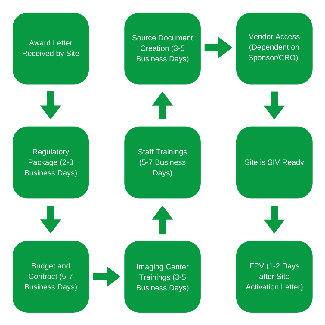 Integrity Study Startup Process(1)